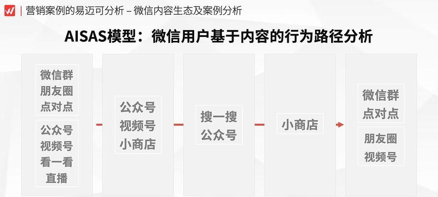 打造微信视频号浏览量的秘诀（实用技巧让你的微信视频号爆红）