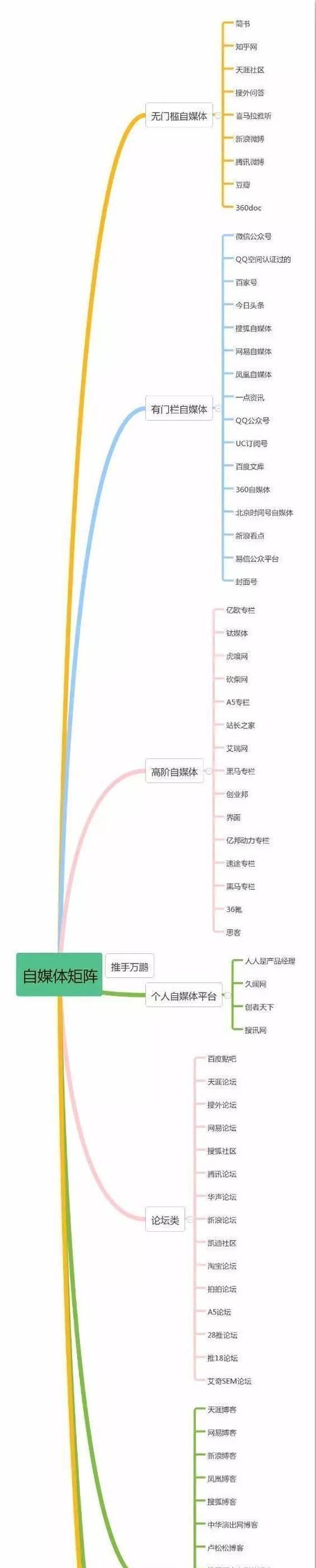 微信视频号涨100粉丝，你会得到这些惊喜（微信视频号粉丝增长带来的好处及实现途径）