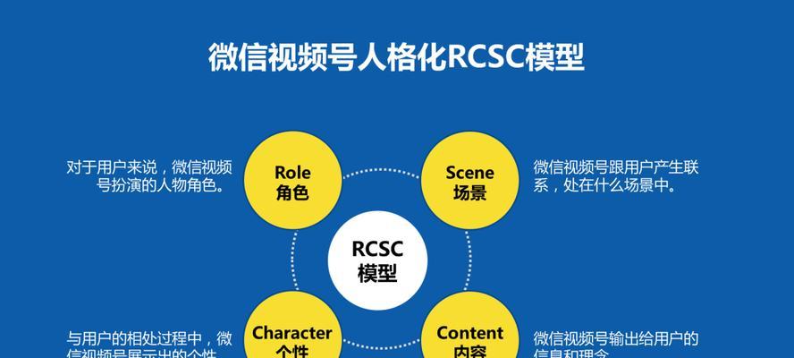 微信视频号直播推流的算法和机制探究（了解微信视频号直播推流的基本原理）