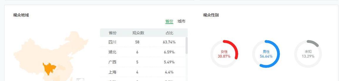 从零开始学会微信视频号直播（打造个人品牌、吸引粉丝）