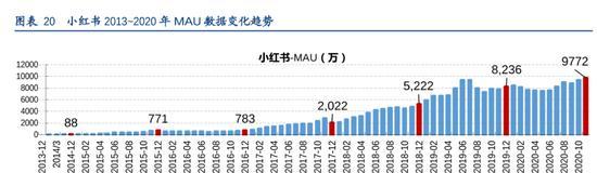 小红书KOL营销（探究小红书KOL营销的特点及优势）