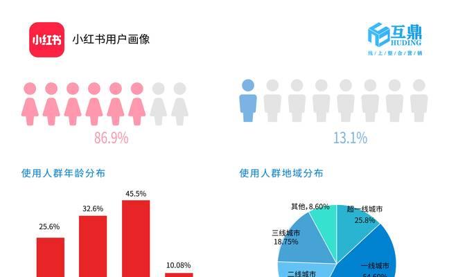 小红书超过90天的作品推广策略（如何让老作品重获生命力）