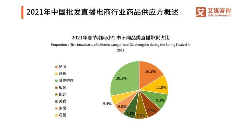 小红书KOL和KOC的区别及其对营销策略的影响（探究小红书KOL和KOC在营销领域中的作用）