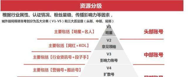 小红书营销方式大揭秘（从社区运营到达人合作）