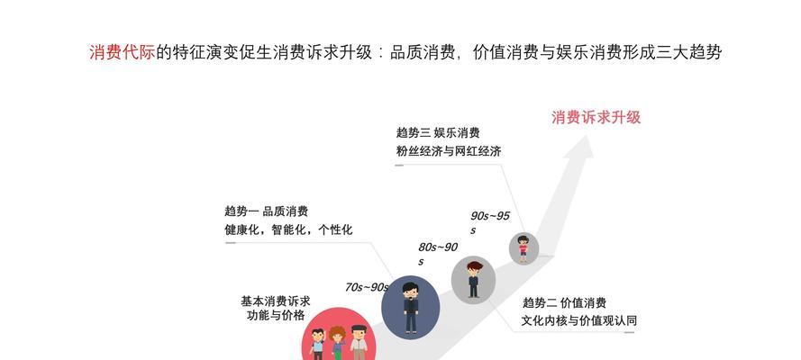 小红书营销方式大揭秘（从社区运营到达人合作）