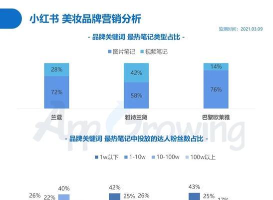 小红书广告投放平台效果如何（解析小红书广告投放平台的优势和不足）