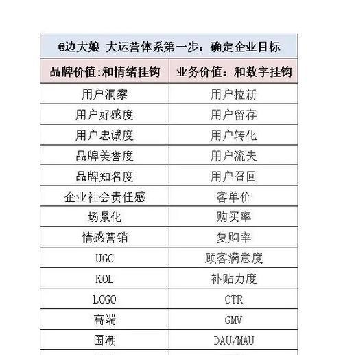 小红书广告投放收费标准揭秘（快速了解小红书广告投放收费标准）