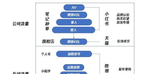 小红书广告投放收费标准揭秘（快速了解小红书广告投放收费标准）