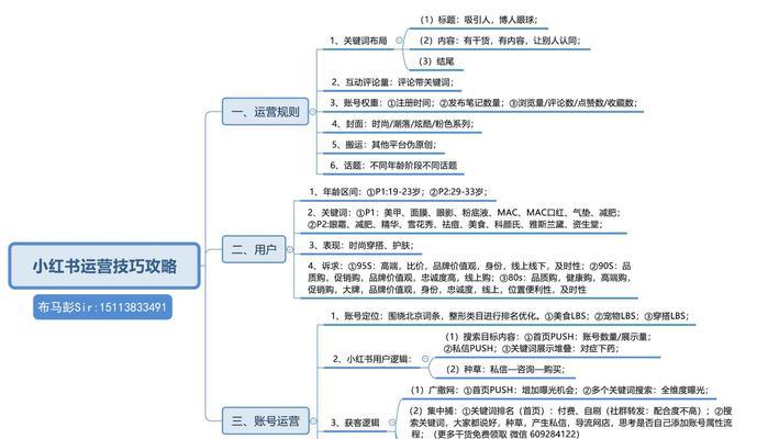 小红书达人秘诀（教你如何快速找到适合自己的达人）