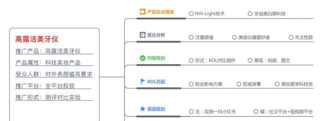 小红书直播推广（探究小红书直播的优势与推广策略）