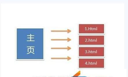 如何优化网站结构让搜索引擎更喜欢（提高网站质量）