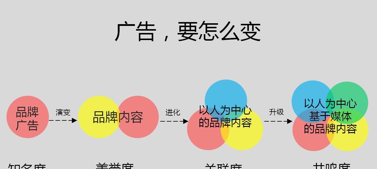 社区营销如何帮助优化SEO（掌握社区营销的技巧）