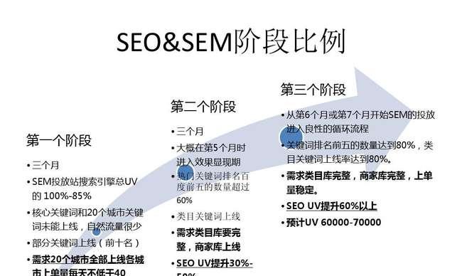 如何判断SEO网站优化难度（从竞争对手）