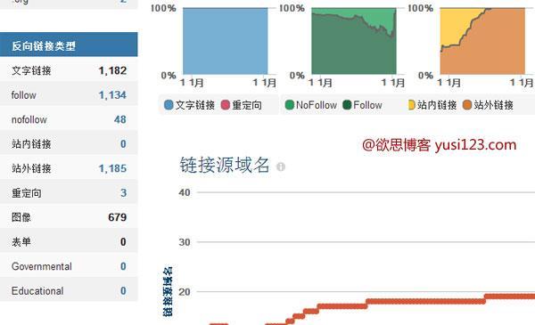 提升网站访问量的技巧（8个实用方法让您的网站爆红网络）