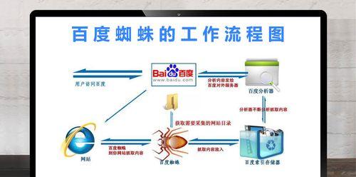 提高网站收录比的方法与技巧（让百度蜘蛛更喜欢你的网站）