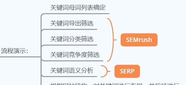 打造强有力的移动网站营销策略（从到流量）