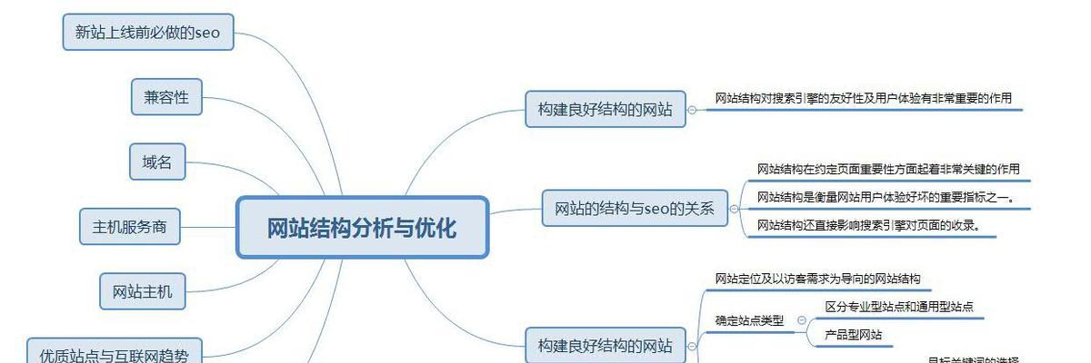 提高SEO页面与用户检索的相关性（优化SEO策略）