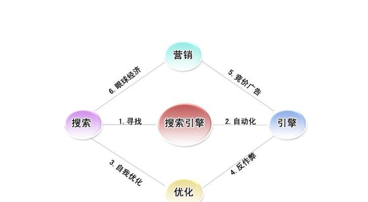 提高营销型网站的营销能力的8个关键策略（让您的营销型网站在市场中脱颖而出）