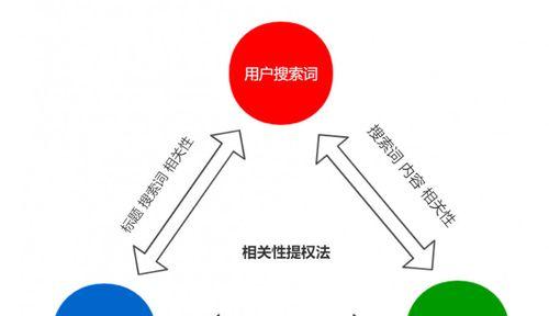 如何提升营销型手机网站的权重（8个实用技巧帮你提高网站权重）