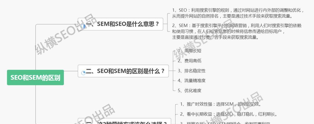 如何通过外部链接了解本网站的内容（探究外部链接在了解网站内容中的作用与方法）