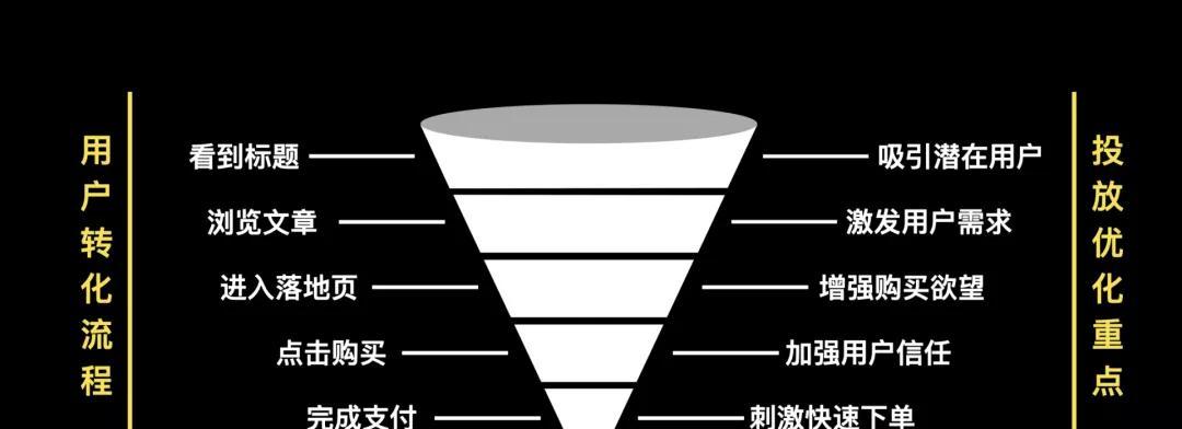 数字化时代，优化方式的瓶颈期（传统SEO面临挑战）