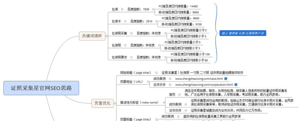 突破新站优化瓶颈，提升网站排名（关键步骤和技巧）