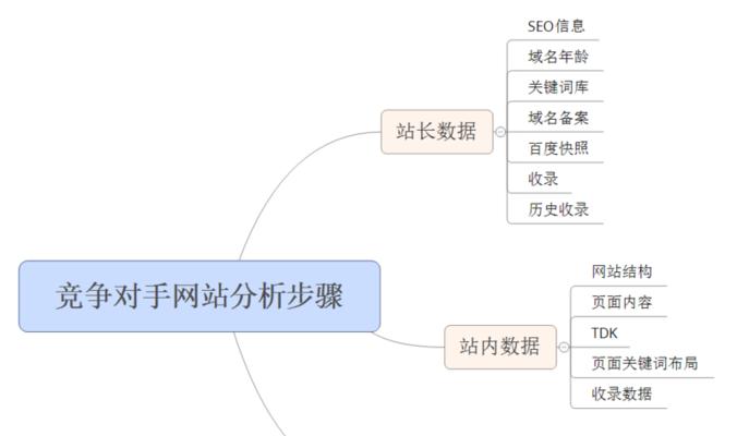 如何设计一个入职流程（打造良好的员工体验）