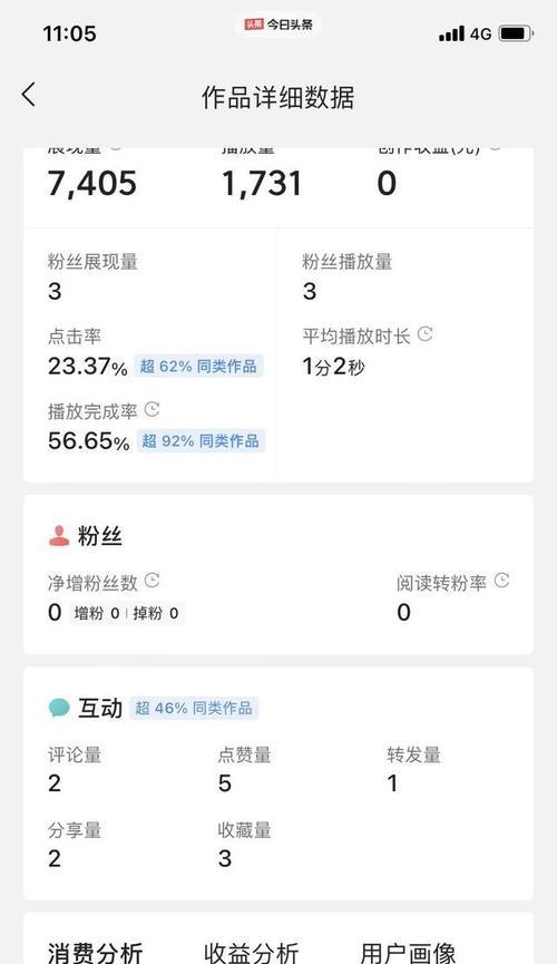 抖音人气票多少钱一个（了解抖音人气票价格及购买方法）