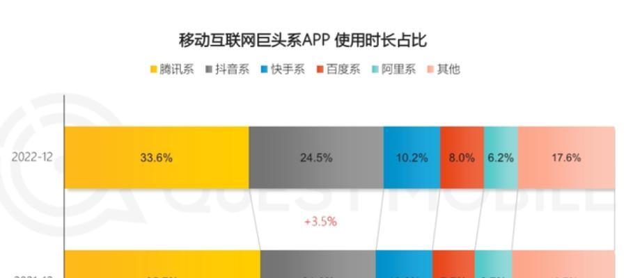 抖音商城百亿补贴手机开抢啦（你也能买到心仪的手机）