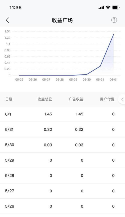 抖音商家认证费用介绍（打造可信赖的抖音商家身份）