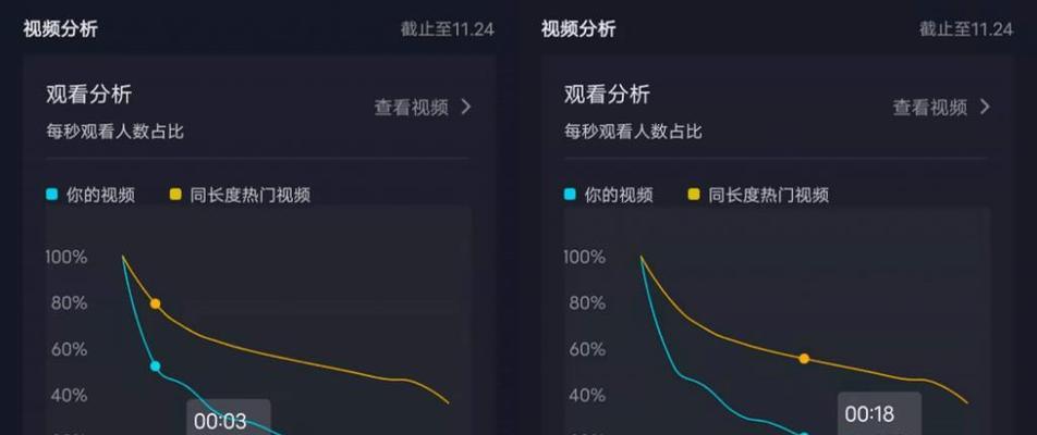 抖音商品橱窗一个位置多少钱（解读抖音橱窗费用及盈利分析）