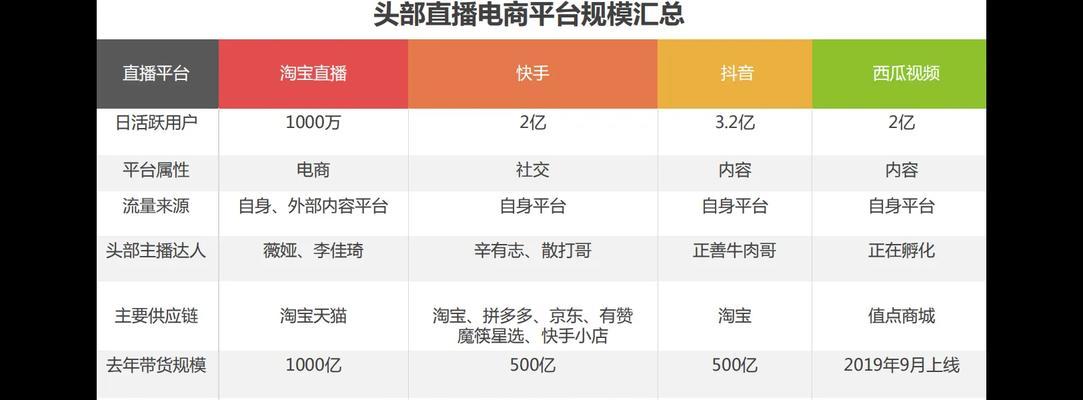 抖音上淘宝链接扣几个点（一文解析抖音淘宝链接扣点规则）