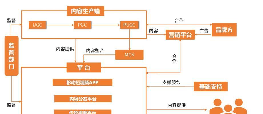 抖音视频转化率能达到多少（探究抖音视频转化率的关键）