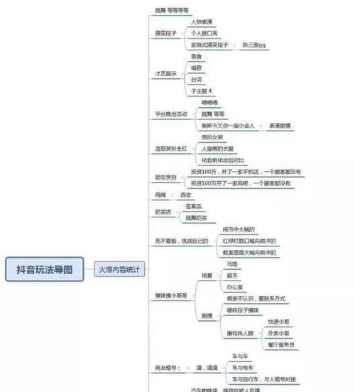 揭秘抖音收入分成细节（了解抖音收入分成机制及相关细节）