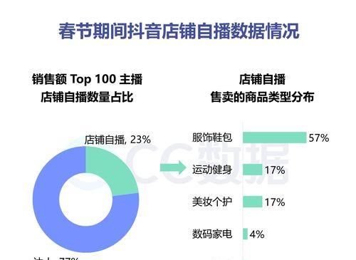 如何打开抖音数据罗盘（掌握这些技巧）