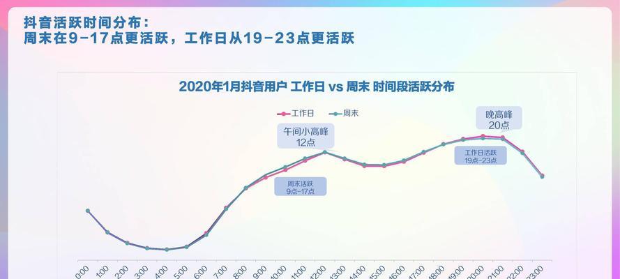 揭秘抖音追回钱的真相（揭露所谓“抖音能把钱追回来”骗局的内幕）