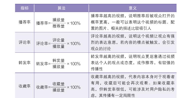 探究抖音体验政策的数据（解读数据背后的抖音规定和用户权益）