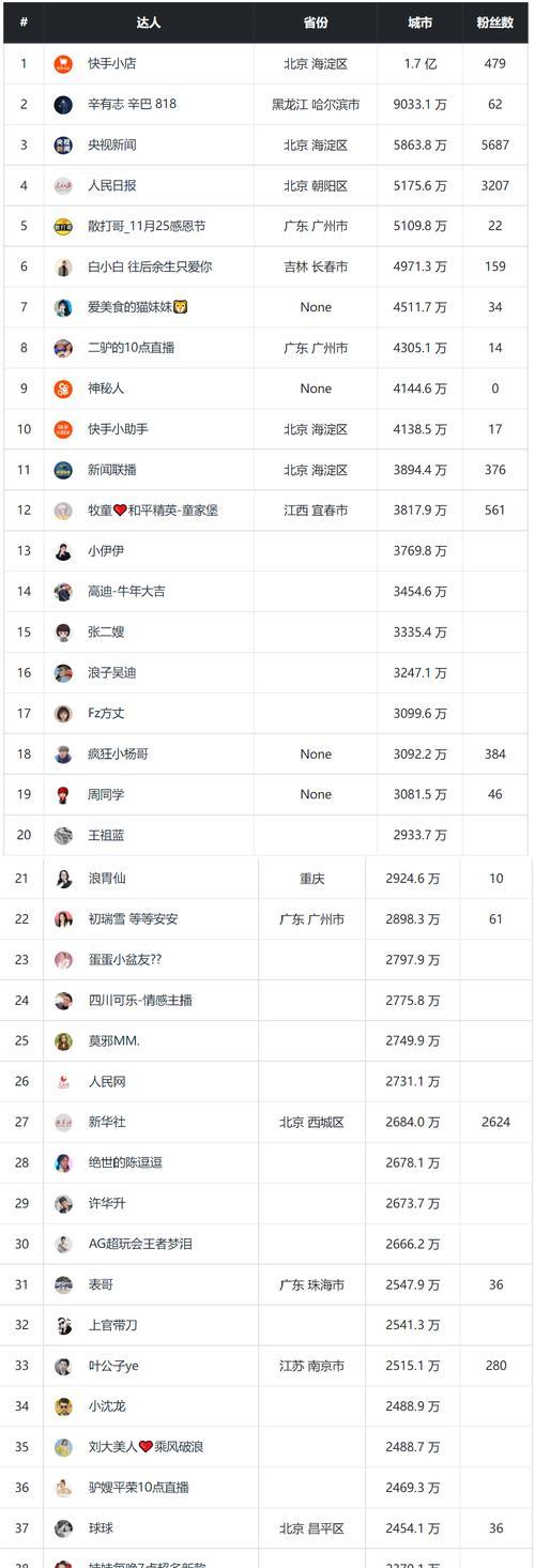 抖音投放30元，惊人效果揭秘（30元抖音广告投放是不是真的好用）