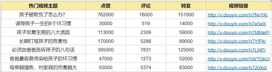 抖音团购佣金谁出（深度剖析抖音团购佣金分配模式）