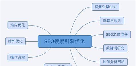 如何通过用户行为分析优化网站SEO（掌握用户行为分析）