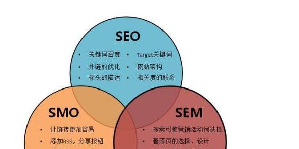 网站SEO优化与竞价排名推广的区别（学会正确选择网站推广方式）