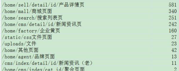 网站被黑了，如何让它起死回生（教你网站黑客攻击后的应对技巧）