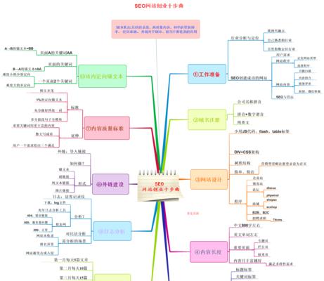 网站地图的重要性（优化网站结构）