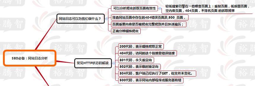 网站地图（网站地图对搜索引擎优化有何作用）