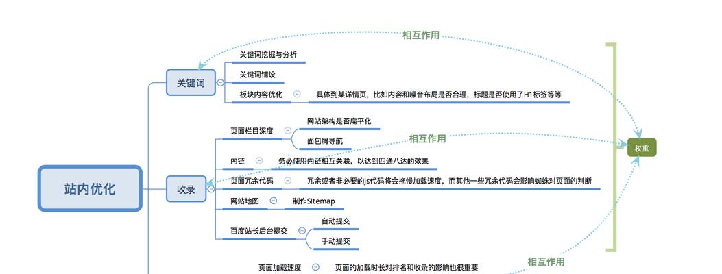 网站地图在SEO优化中的重要性（优化排名、提高用户体验）