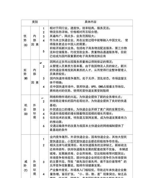 网站SWOT分析（SEO必备技能解析）