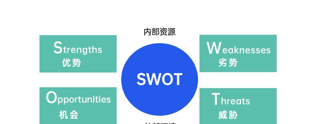 网站SWOT分析（SEO必备技能解析）