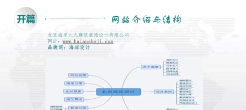 网站建设的重要性及TDK优化规则（如何通过TDK优化提升网站的曝光率和搜索引擎排名）