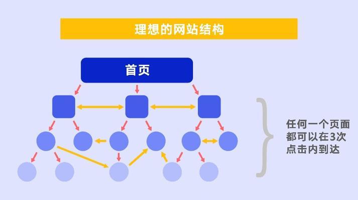 探析常见网站结构类型及其特点（了解网站的常见结构类型）