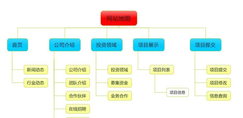 网站树形结构和扁平树形结构的优劣分析（从用户体验和SEO角度出发）